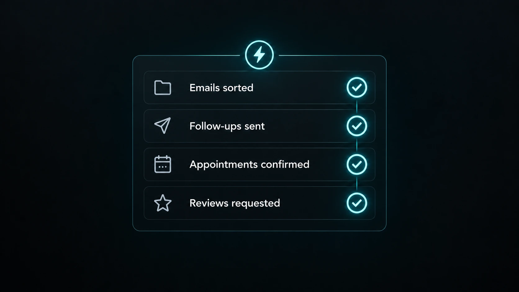 Illustration of automated email sorting, follow-ups, appointment confirmations and review requests